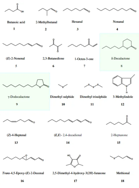 Figure I-2 Chemical structures of potent odor-active compounds of butter   Source: Mallia et al., 2008 