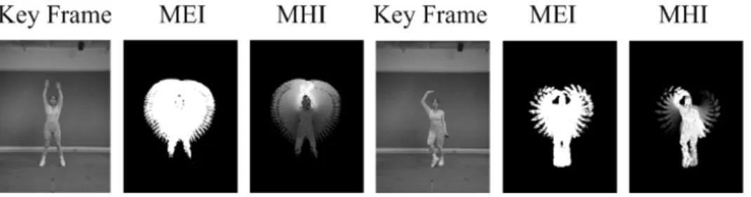 Figure 2.4: Silhouette of image sequence for the calculation of motion-energy image (MEI) and motion-history image (MHI) [9]