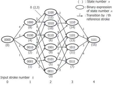 Figure 3.1: Cube search graph (N = 4).