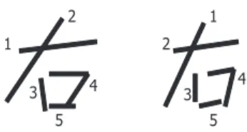 Figure 4.1: Example of stroke-order variation.