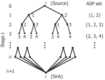 Figure 4.5: Tree for DE.