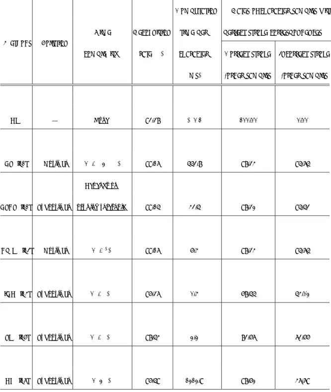 Table 4.1: Performance summary of the methods of stroke correspondence.