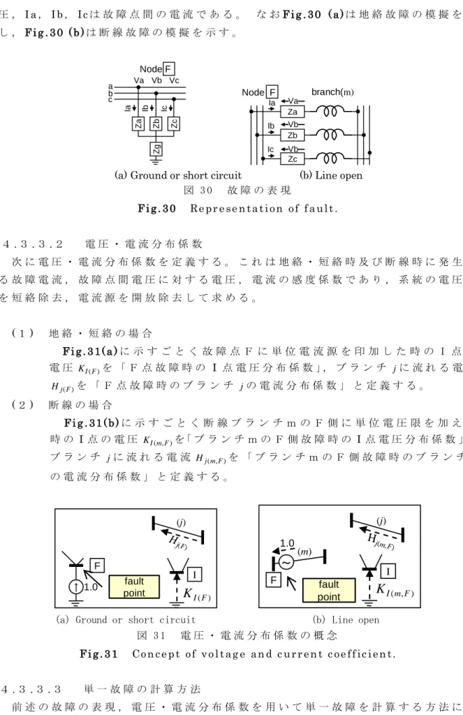 図 3 1   電 圧 ・ 電 流 分 布 係 数 の 概 念