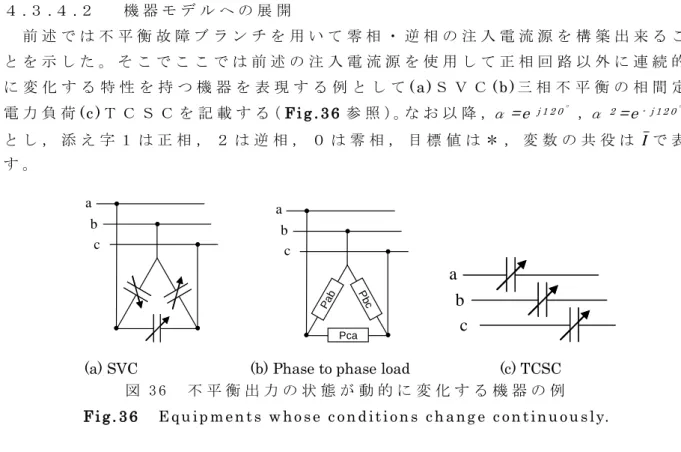 図 3 7   Ｓ Ｖ Ｃ モ デ ル の 概 念 図 F i g. 37 Con ce p t  of   SVC mo de l.  