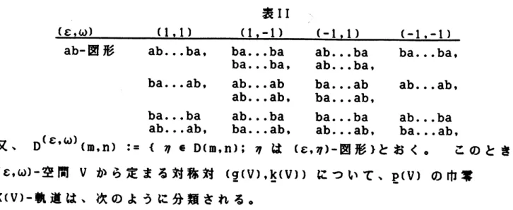 表 II