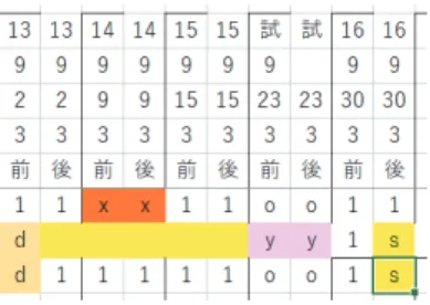 図  科目担当が記入する科目出席簿（ 年以降）