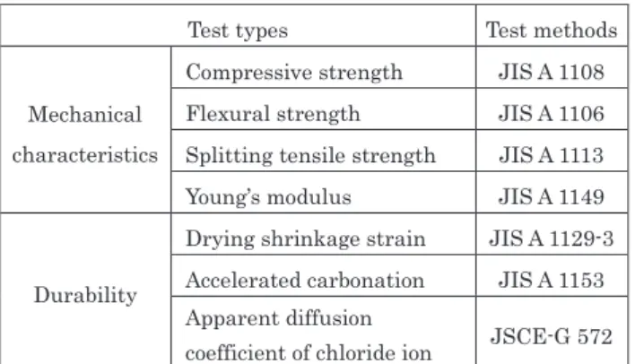 Fig. 1    Increase rate of compressive strength by IP  