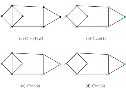 Figure 5: Normalized cut- example.