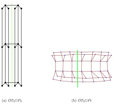 Figure 11: Double tree cross paths.
