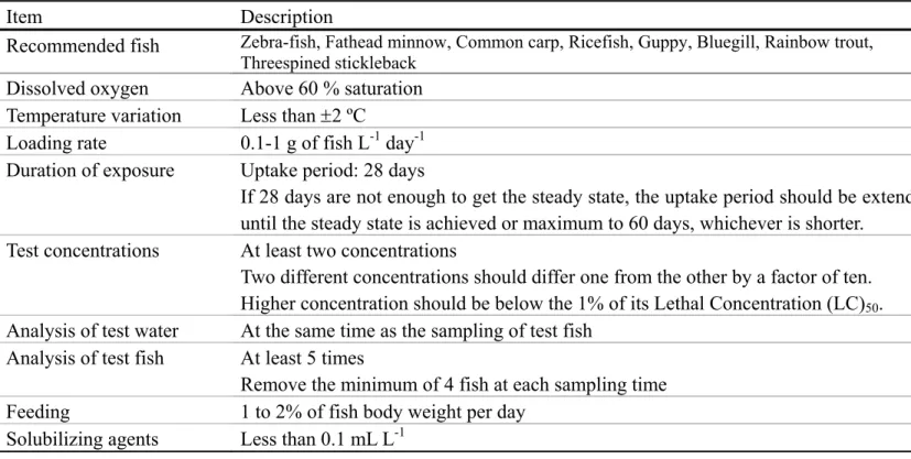 Table 1-3 Outline of the Organization for Economic Co-operation and Development (OECD) test guideline 305  Item Description 
