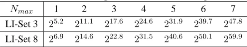 Table 5.4: Number of Logical Instructions for Simple Search