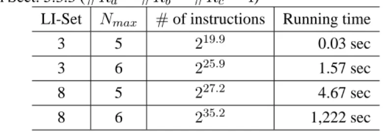 Table 5.5: Number of Logical Instructions and Running Time of Search with Con- Con-ditions in Sect