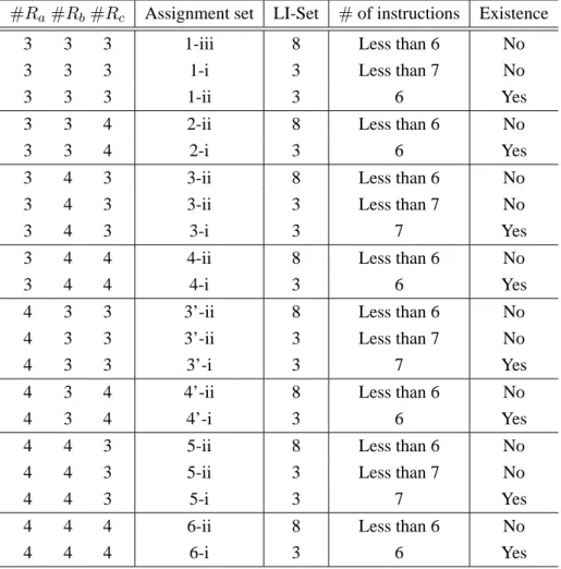 Table 5.7: Search Results for Computing the F 3 -Subtraction