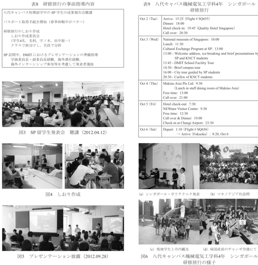 図 6 　八代キャンパス機械電気工学科 4 年　シンガポール 研修旅行の様子