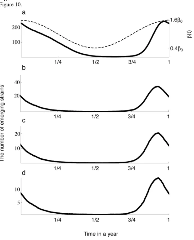 Figure  Figure 10. 