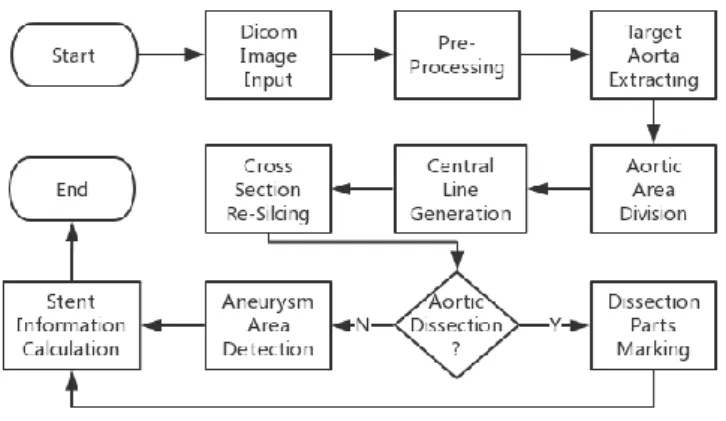 Fig. 1. Total workflow of methods. 