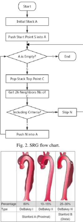 Fig. 2. SRG flow chart. 