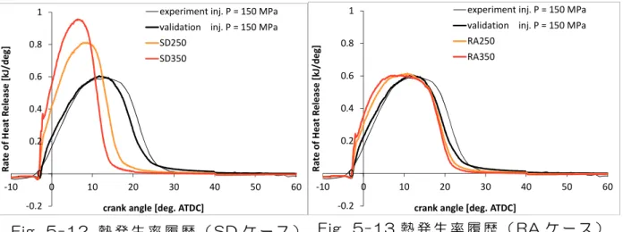 Table プ次判 Fi離. プ次1ピ Sユ Fi離. プ次1フ