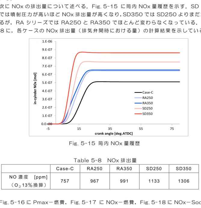 Table プ次別  年至x
