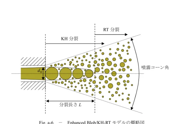 Fig. a-6 RT L L RT 2 RT C 3 03dCL glρ=ρ (a-48)  C 6 C 7 2 C 6 C 7 C 6 C 7 V norm KH Λ KH Ω C 8