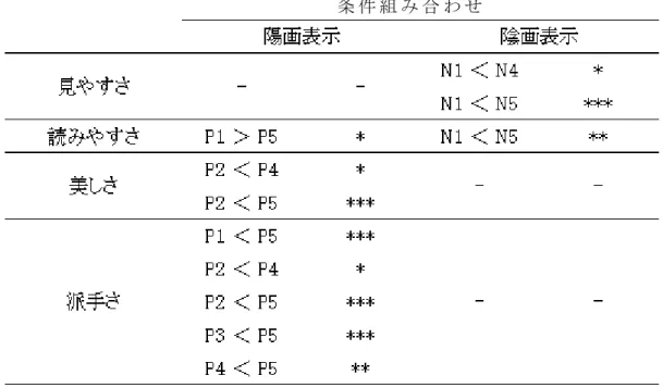表 表 表