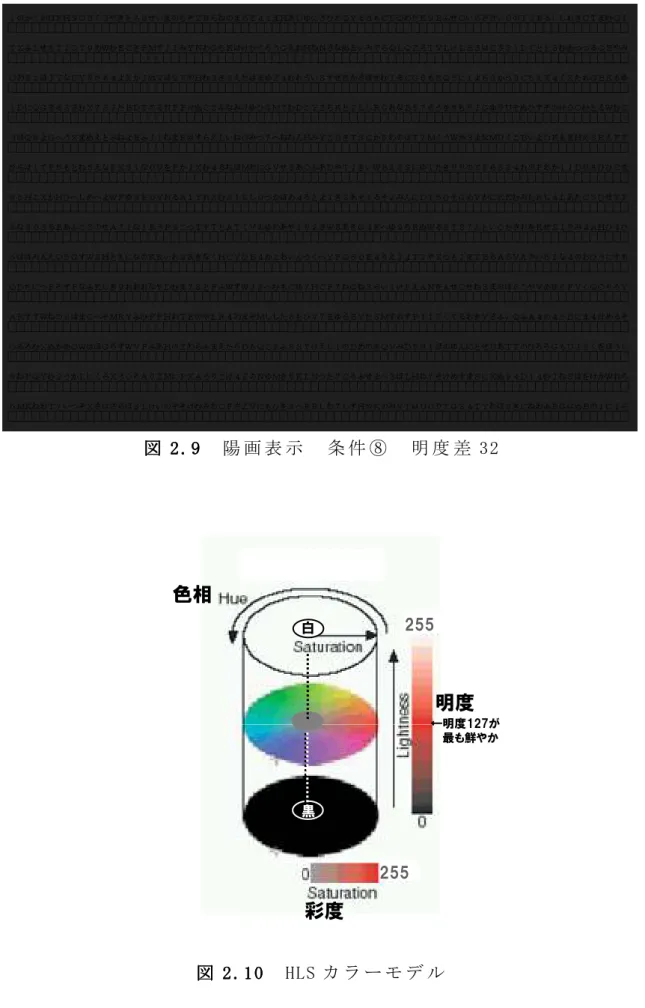 図 図図 図 2.2.2. 2. 999 9  陽 画 表 示   条 件 ⑧   明 度 差 32  図図図 図 2.12.12.1 2.1 000 0  HLS カ ラ ー モ デ ル  色相彩度 明度黒白 ←明度127が最も鮮やか255255