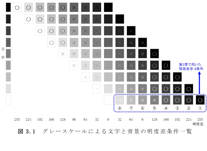 図 図 図