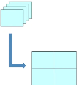 Fig. 2. Illustrates how the slices of a volume are arranged inside a single 2D texture.