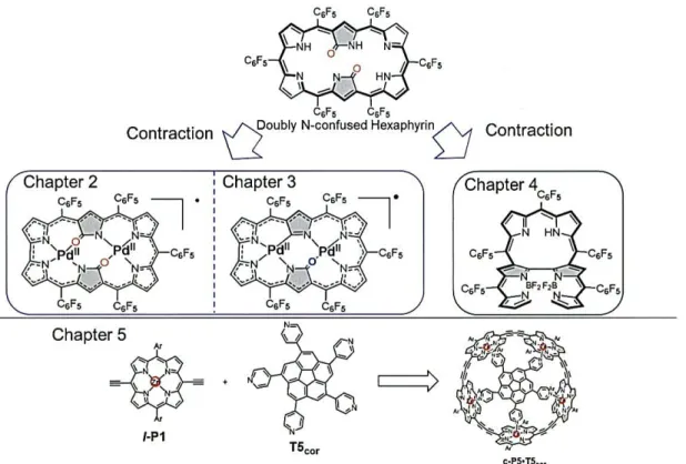 Figure  1.  Overview  of  this thesis. 