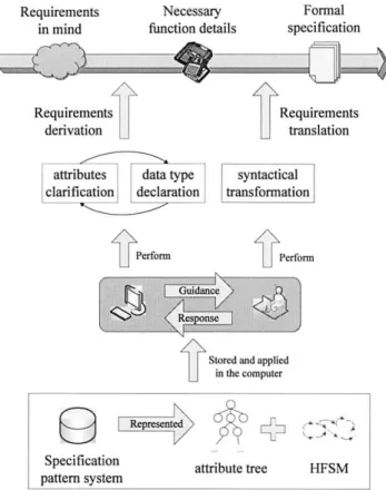 Fig. I. The outline of the pattern-based approach