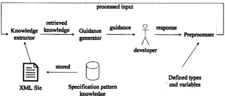 Fig. 3. The structure of attribute tree