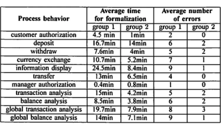 TABLE II