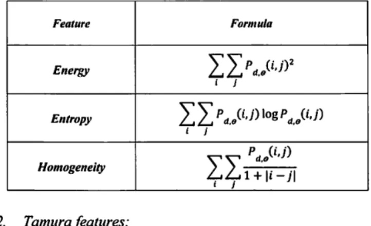 Fig. 2. Flow of images segmentation
