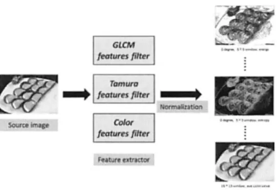 Fig. 4. Simple natural image