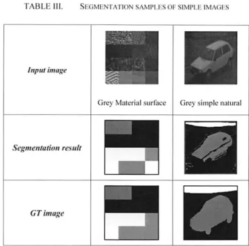 Fig. 8. Evaluation index
