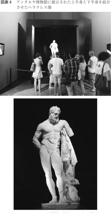 図表 アンタルヤ博物館に展示された上半身と下半身を結合 させたヘラクレス像