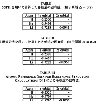TABLE II