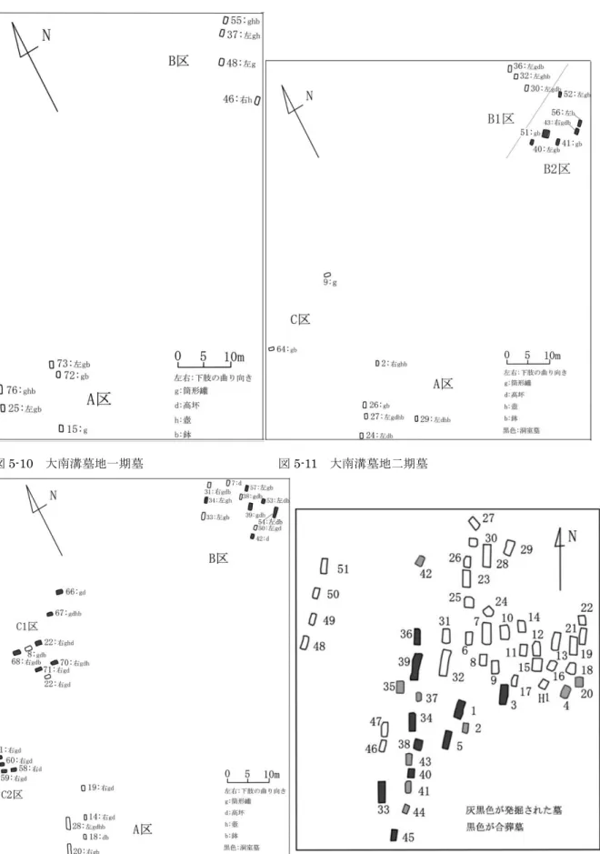 図 5-10  大南溝墓地一期墓                      図 5-11  大南溝墓地二期墓 