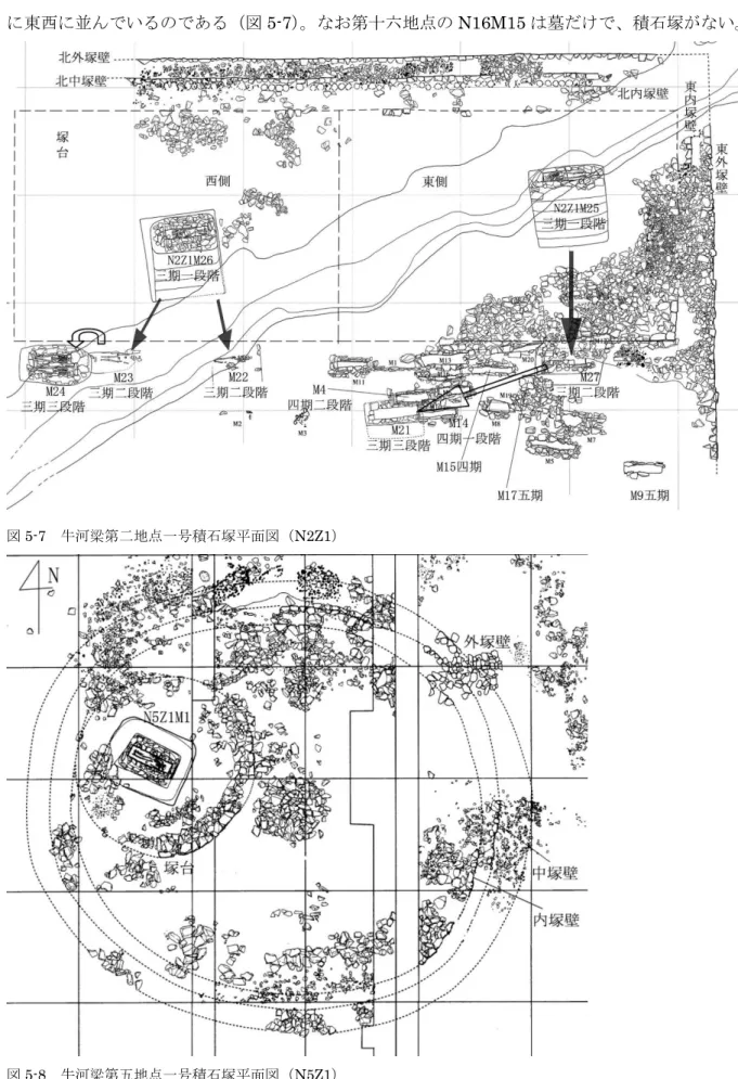 図 5-7  牛河梁第二地点一号積石塚平面図（N2Z1） 