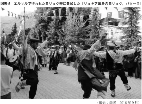 図表 5　エルマルで行われたヨリュク祭に参加した「リュキア出身のヨリュク，パターラ」