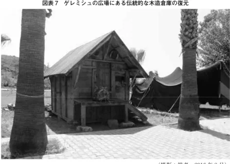 図表 7　ゲレミシュの広場にある伝統的な木造倉庫の復元