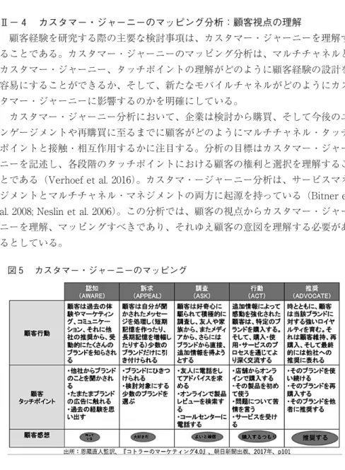 図 カスタマー・ジャーニーのマッピングⅡ− カスタマー・ジャーニーのマッピング分析：顧客視点の理解 顧客経験を研究する際の主要な検討事項は、カスタマー・ジャーニーを理解することである。カスタマー・ジャーニーのマッピング分析は、マルチチャネルとカスタマー・ジャーニー、タッチポイントの理解がどのように顧客経験の設計を容易にすることができるか、そして、新たなモバイルチャネルがどのようにカスタマー・ジャーニーに影響するのかを明確にしている。カスタマー・ジャーニー分析において、企業は検討から購買、そして今後のエンゲー