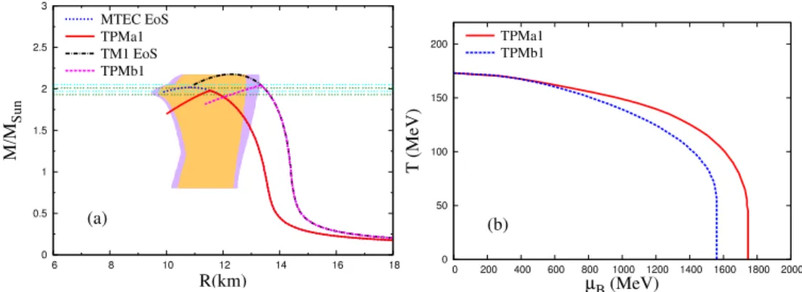 Figure 2.4: (a) The MR relation calculated from TPMa1 and TPMb1. For the comparison, we also plot the results from MTEC and TM1