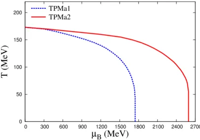 Figure 2.5: The hadron-quark phase transition line calculated by TPMa2.