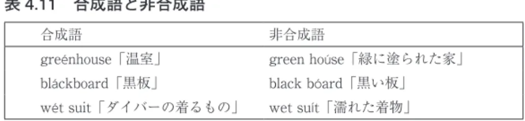表 4.11　合成語と非合成語