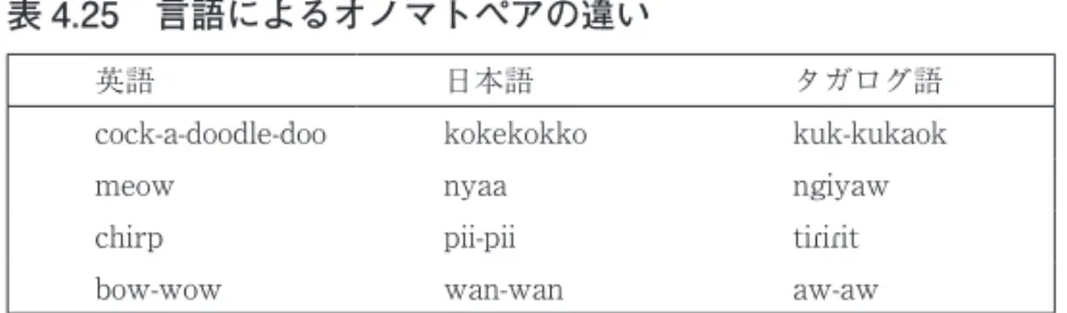 表 4.25　言語によるオノマトペアの違い