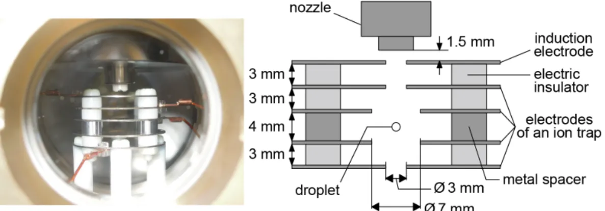 Figure 2-3    A front view and a cross sectional view of the ion-capture device. 