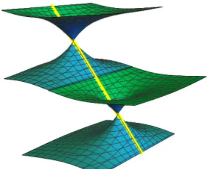 Figure 2.3: An α + -type surface foliated by Euclidean circles and straight lines  (gen-eral type).
