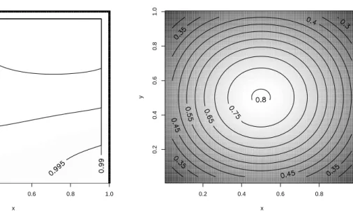 Figure 4: Plots of two-dimensional kernel density estimators -2