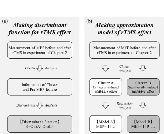 Figure 3.1 Experimental diagrams. 